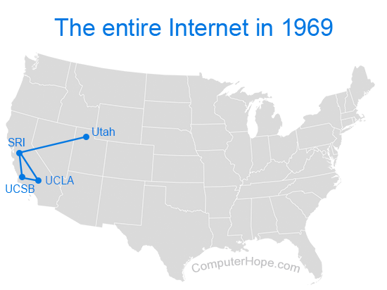 Internet in 1969