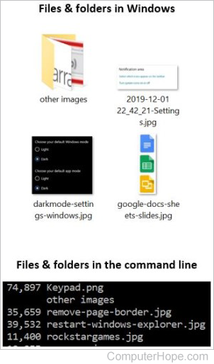 Example of files and folders in Windows and CLI
