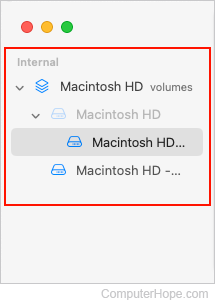 Storage devices and their associated volumes in macOS