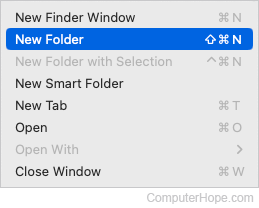 Creating a new folder in Finder.