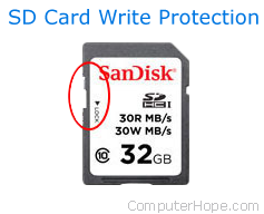 SD write-protection card