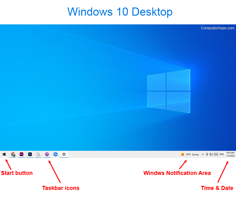 Windows 7 desktop with Start button