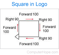 Logo instructions for a square.
