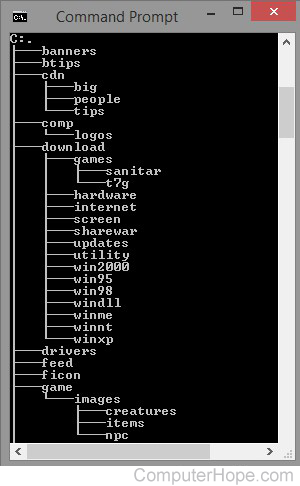 Tree directory displayed by the MS-DOS tree command.